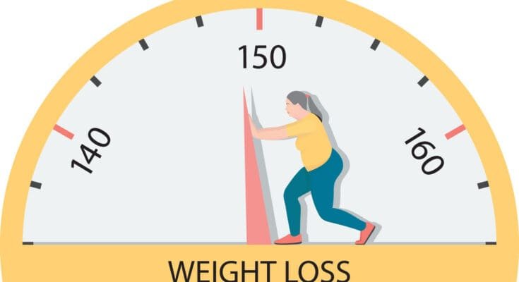 Attaining-Successful-Weight-Loss-An-In-Depth-Guide